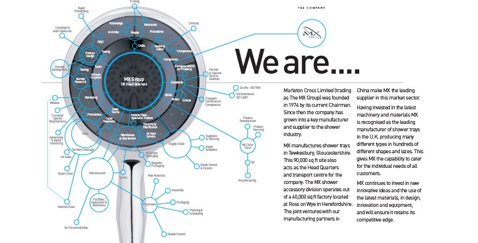 Corporate Brochure